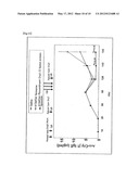 PREVENTATIVE OR THERAPEUTIC AGENT AND METHOD FOR IMMUNE DISEASE diagram and image