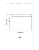 COMPOUNDS AND COMPOSITIONS COMPRISING CDK INHIBITORS AND METHODS FOR     TREATING  CANCER diagram and image