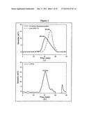 PHARMACEUTICAL COMPOSITION OF PEPTIDE DRUG AND ENZYME-INHIBITION COMPOUNDS diagram and image