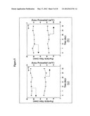 PHARMACEUTICAL COMPOSITION OF PEPTIDE DRUG AND ENZYME-INHIBITION COMPOUNDS diagram and image