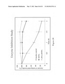 PHARMACEUTICAL COMPOSITION OF PEPTIDE DRUG AND ENZYME-INHIBITION COMPOUNDS diagram and image