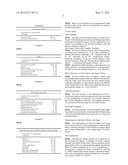 Pharmaceutical Or Cosmetic Or Dietetic Composition Suitable For Promoting     A Hair Pigmentation Effect diagram and image