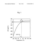 METHOD FOR PRODUCING TIO2-SIO2 GLASS BODY, METHOD FOR HEAT-TREATING     TIO2-SIO2 GLASS BODY, TIO2-SIO2 GLASS BODY, AND OPTICAL BASE FOR EUVL diagram and image