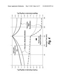 SURFACE MODIFIED GLASS FIBERS diagram and image