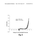 SURFACE MODIFIED GLASS FIBERS diagram and image