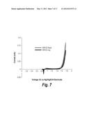 SURFACE MODIFIED GLASS FIBERS diagram and image