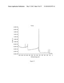 SURFACE MODIFIED GLASS FIBERS diagram and image