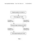 HEATING CONTROL METHOD FOR FUEL CELL VEHICLE diagram and image