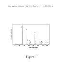 Conducting Metal Oxide and Metal Nitride Nanoparticles diagram and image