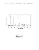 Conducting Metal Oxide and Metal Nitride Nanoparticles diagram and image