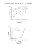 Conducting Metal Oxide and Metal Nitride Nanoparticles diagram and image