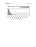 EXPRESSION VECTOR FOR PRODUCING PROTEIN DERIVED FROM FOREIGN GENE IN LARGE     QUANTITY USING ANIMAL CELLS, AND USE THEREOF diagram and image