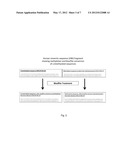 METHYLATION ASSAY diagram and image