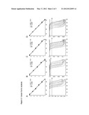Materials and methods for the detection of anthrax related toxin genes diagram and image