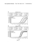 Mutation Detection Assay diagram and image