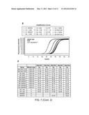 Mutation Detection Assay diagram and image