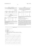 ANTIBODIES AND IMMUNOTOXINS THAT TARGET HUMAN GLYCOPROTEIN NMB diagram and image