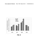 Self-immolative probes for enzyme activity detection diagram and image