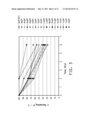 ACID-CLEVABLE LINKERS EXHIBITING ALTERED RATES OF ACID HYDROLYSIS diagram and image