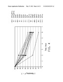 ACID-CLEVABLE LINKERS EXHIBITING ALTERED RATES OF ACID HYDROLYSIS diagram and image