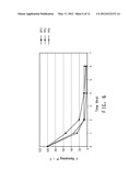 ACID-CLEVABLE LINKERS EXHIBITING ALTERED RATES OF ACID HYDROLYSIS diagram and image