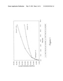 ENZYMATIC HYDROLYSIS OF PRE-TREATED BIOMASS diagram and image