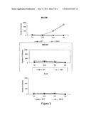 Method for Expanding Monocytes diagram and image