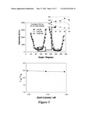 BIOASSAYS USING PLASMONIC SCATTERING FROM NOBLE METAL NANOSTRUCTURES diagram and image