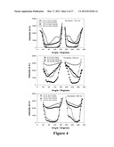 BIOASSAYS USING PLASMONIC SCATTERING FROM NOBLE METAL NANOSTRUCTURES diagram and image