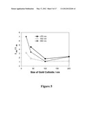 BIOASSAYS USING PLASMONIC SCATTERING FROM NOBLE METAL NANOSTRUCTURES diagram and image