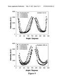 BIOASSAYS USING PLASMONIC SCATTERING FROM NOBLE METAL NANOSTRUCTURES diagram and image