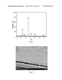 SELENIZATION OF PRECURSOR LAYER CONTAINING CULNS2 NANOPARTICLES diagram and image