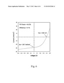 SELENIZATION OF PRECURSOR LAYER CONTAINING CULNS2 NANOPARTICLES diagram and image