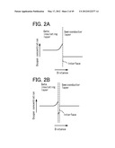 SEMICONDUCTOR DEVICE AND METHOD FOR MANUFACTURING THE SEMICONDUCTOR DEVICE diagram and image