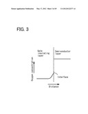 SEMICONDUCTOR DEVICE AND METHOD FOR MANUFACTURING THE SEMICONDUCTOR DEVICE diagram and image