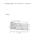 SEMICONDUCTOR DEVICE AND METHOD FOR MANUFACTURING THE SEMICONDUCTOR DEVICE diagram and image