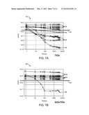 Nonvolatile Memory Elements diagram and image