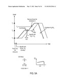 System and Method for Transferring Substrates in Large Scale Processing of     CIGS and/or CIS Devices diagram and image