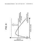 METHOD OF MANUFACTURING SEMICONDUCTOR DEVICES diagram and image