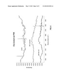 Method Of Processing Low K Dielectric Films diagram and image