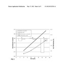 Method Of Processing Low K Dielectric Films diagram and image