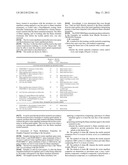 Treatment of Textile Materials diagram and image