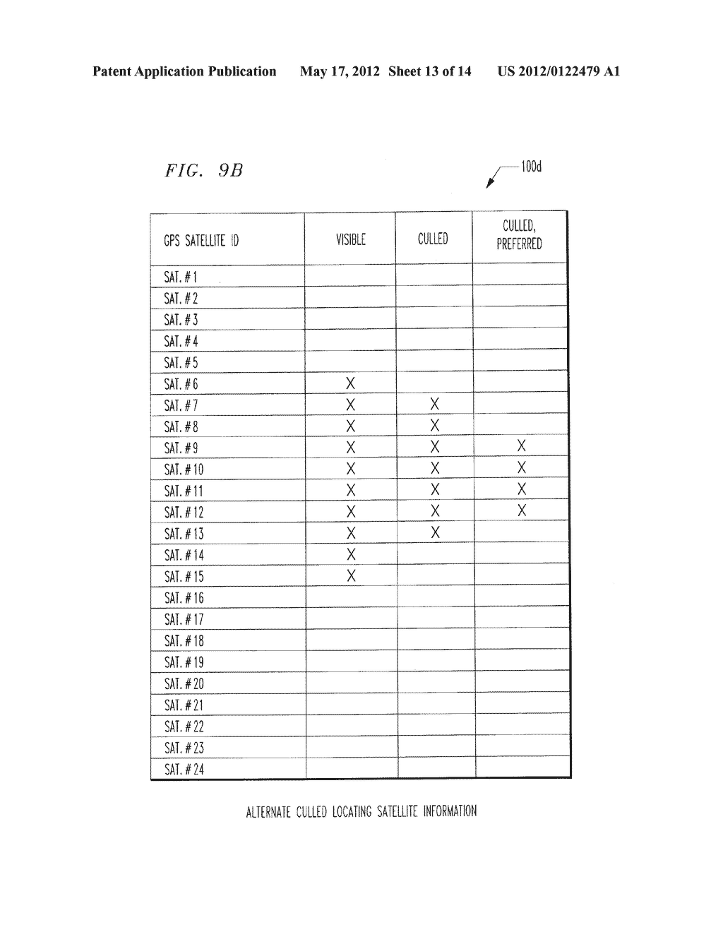 CULLED SATELLITE EPHEMERIS INFORMATION FOR QUICK, ACCURATE ASSISTED     LOCATING SATELLITE LOCATION DETERMINATION FOR CELL SITE ANTENNAS - diagram, schematic, and image 14