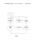 Method of Gaming, A Gaming System and a Game Controller diagram and image