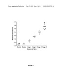 METHODS OF DETECTING AUTOANTIBODIES FOR DIAGNOSING AND CHARACTERIZING     DISORDERS diagram and image