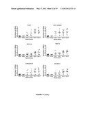 METHODS OF DETECTING AUTOANTIBODIES FOR DIAGNOSING AND CHARACTERIZING     DISORDERS diagram and image