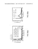 COMPOSITION, DEVICE AND ASSOCIATED METHOD diagram and image