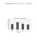 Novel Polypeptide Having Angiogenesis-Inducing Activity And Antibacterial     Activity, And Use Thereof For Medical Purposes diagram and image