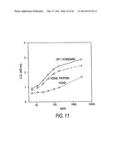 Modified TGF-beta superfamily protein diagram and image