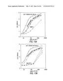 Modified TGF-beta superfamily protein diagram and image